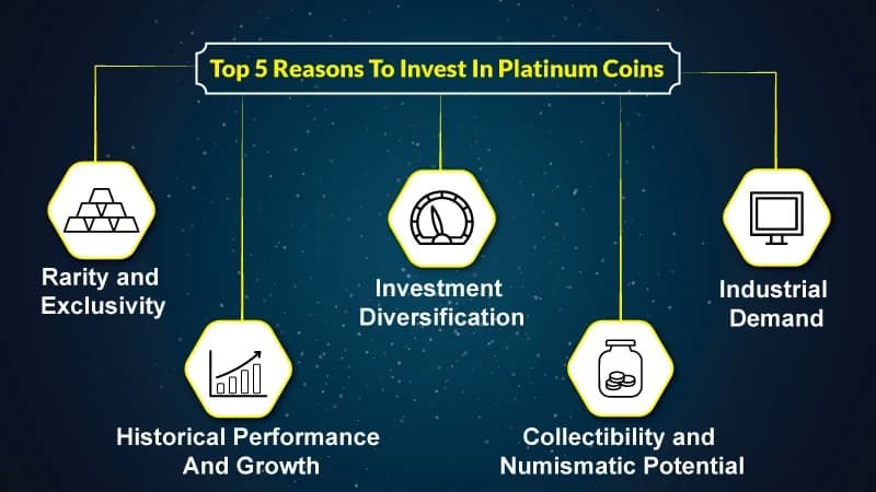 Top 5 Reasons To Invest In Platinum Coins