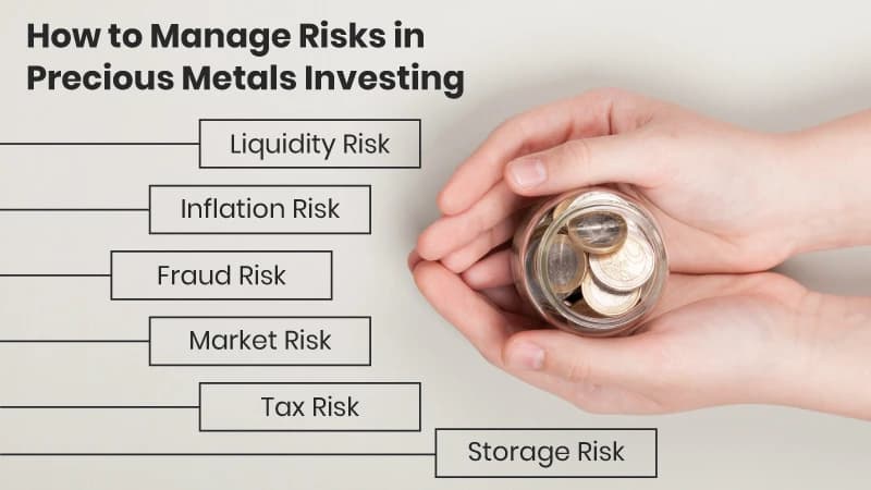 How to Manage Risks in Precious Metals Investing